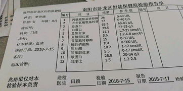 农历七月哪天生孩子最吉利？