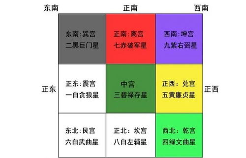 天狗神煞如何判断吉凶？天狗煞具体含义是什么？