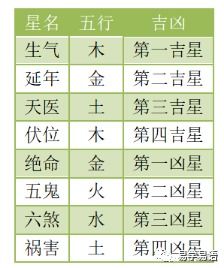 我的一生姻缘测算结果，是吉是凶呢？