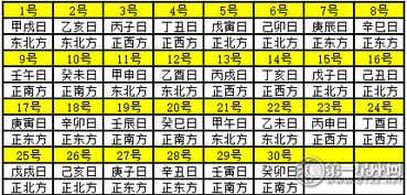 五、 财神方位及其变动趋势解析