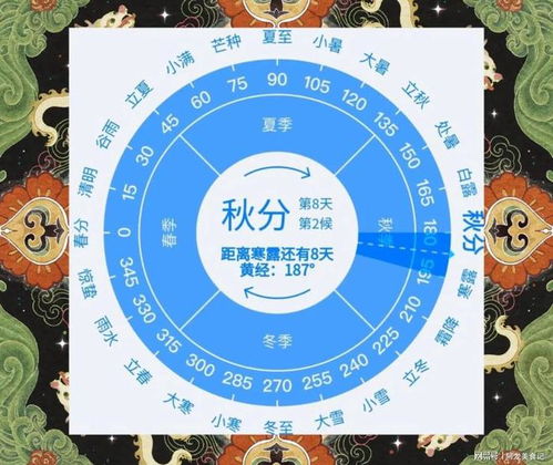 二、 天文历法与节气概述