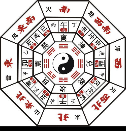 一、 基于方位与龙象的布局策略