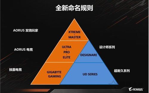 一、 这破研究到底有啥用啊