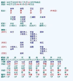 双官双杀女命在八字中具体代表着什么含义？