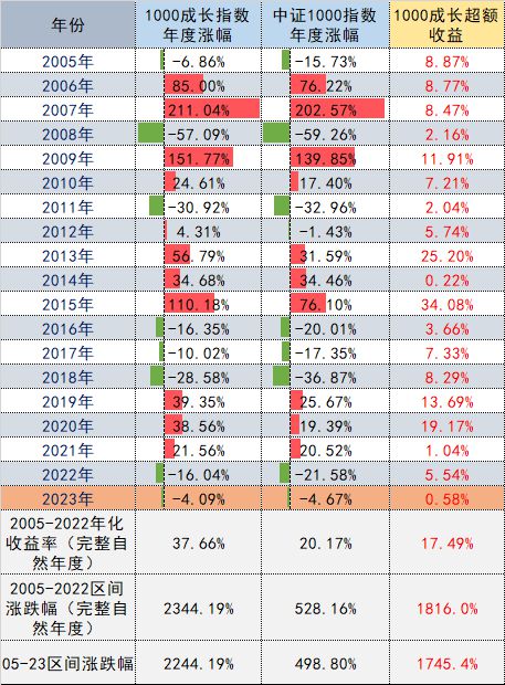 六、 历史持续发展人物实例对比解析——维更多利亚·贝克汉姆族群案例