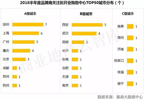 4. 行业特性与细分规避策略