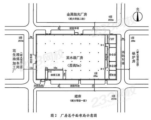 案例解析：穿堂煞整改实例