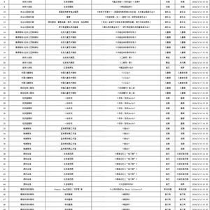 2024年11月27日：今日放债有没有为2024年最佳放债时机？