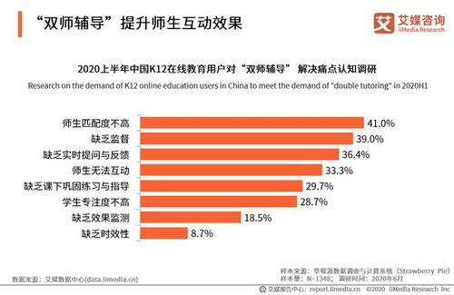 传统渠道与新兴机遇并存