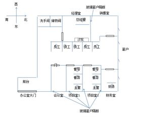 文昌位：智慧之光 ，  办公室风水布局之灵魂