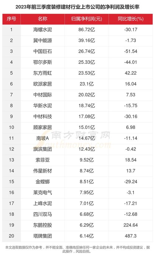 四、 行业针对性的吉日优选