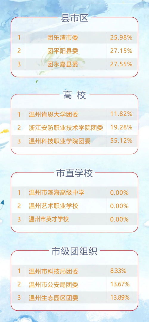 青年医生专属培养方案