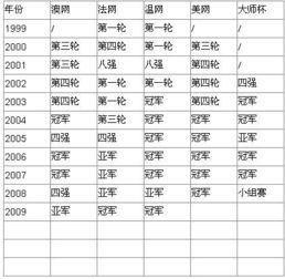 金牛座所有资料和记录都有哪些详细内容？