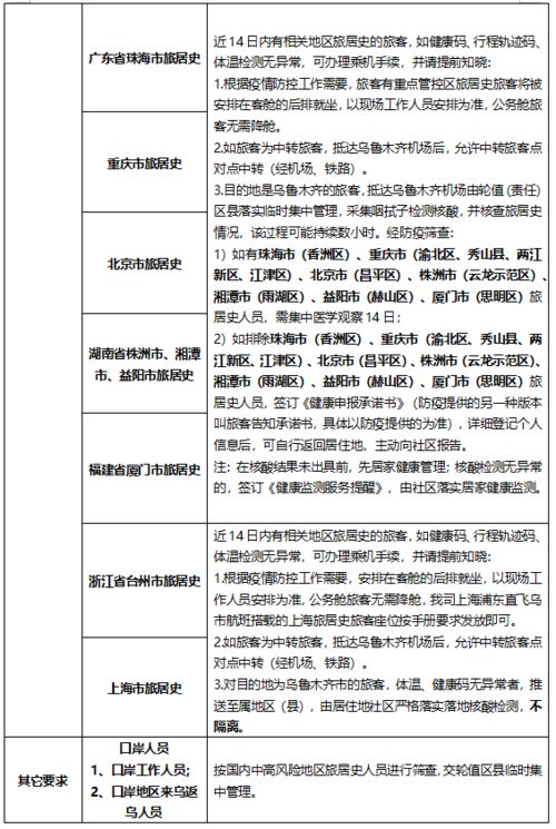 #第二天：那拉提草原+民族服饰旅拍大狂欢#