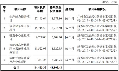 二、 方法论概述