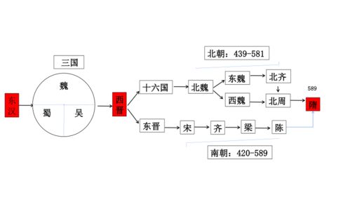 1.1 前身及外来作用于的交融