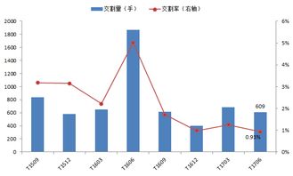 产品分层与持续造血