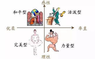 四、婚姻情感的改善：从坎坷不顺到美满幸福