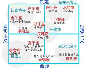 八零后：改革开放后的个性萌芽