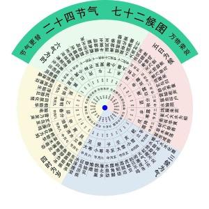 一、 天芮星的基本属性及象征内涵