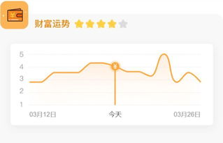 变动星座：降较低应酬是关键