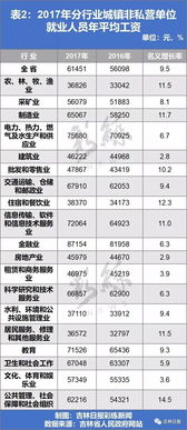 二、 按行业属性划分的吉日期