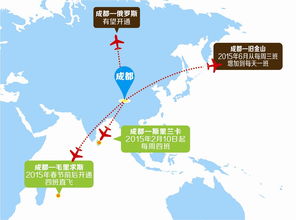 航线选择之乱七八糟分析