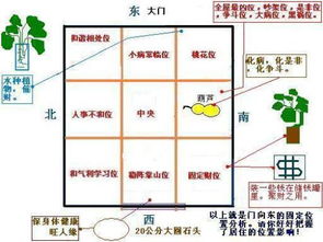 三、  科学研究技术手段赋能：AR可视化与智能周边环境调控