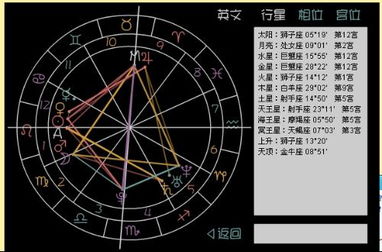 免费八字算命第一星座，如何查看个人星座星盘？