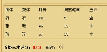 宋佳萱这个名字的命理测试分数是多少？