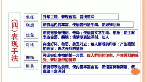 1.2 诗词创作与命运转换关系