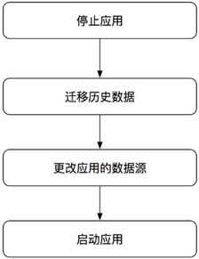 2．迁移煞气