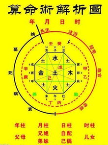 1. 羊刃与七杀：外在压迫感下的自我防御