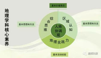 其他各色星盘之象