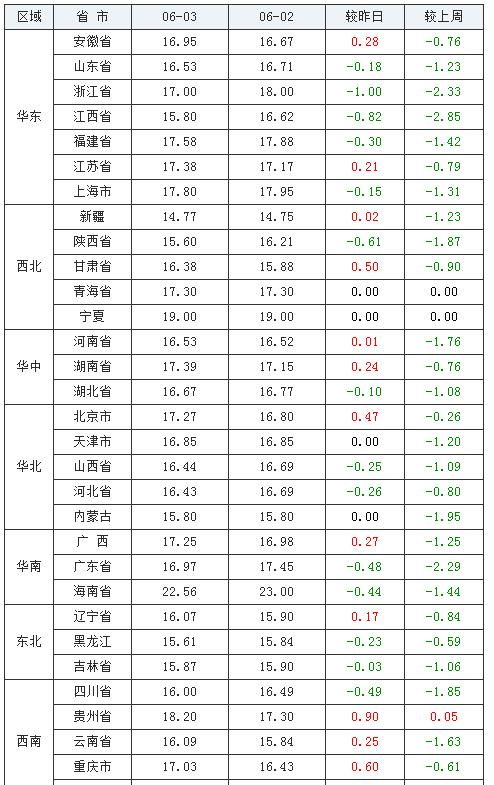 一、 基本信息与历法定位