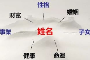 周易姓名三才五格配置表，如何查询三至十八划与出生日期的姓名之谜？
