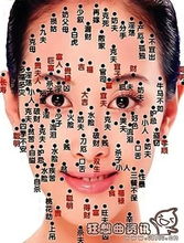 颧骨及眉毛区域