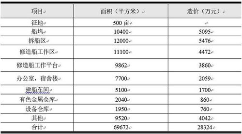 四、 案例研析：某婆婆墓葬时间安排之具体需求及建议