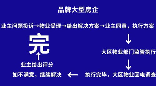 6. 争议解决方式