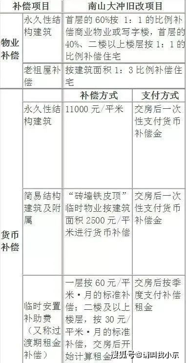 四、 案例研究：实际操作中的正负效应