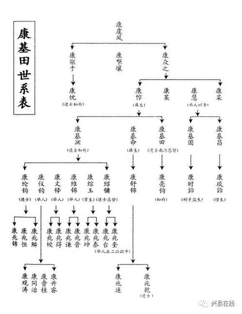 2.1 汉魏时期郡望形成阶段