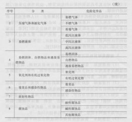 二、  探寻名字的星座属性