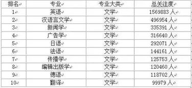 如何选择专业起名公司？起名公司排行榜有哪些？