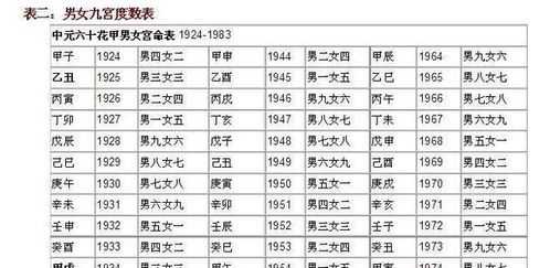 八字合婚是根据哪八个字来判断夫妻相配的？