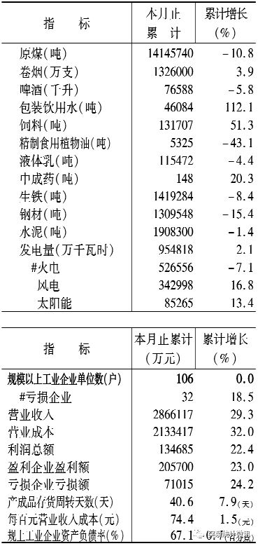 综合分析与结论