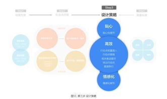 一、 出行规划的理论基础：国学与现代交通的交融