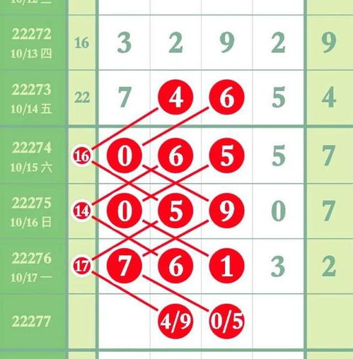 不一边辰出行的吉凶预测