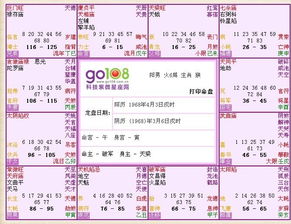 夫妻宮的身宮：情感波澜壮阔