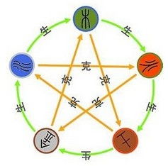 马宝宝的五行命格：火热如初？