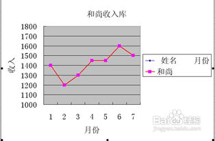 一、 时间段轴框架与基本算数模型